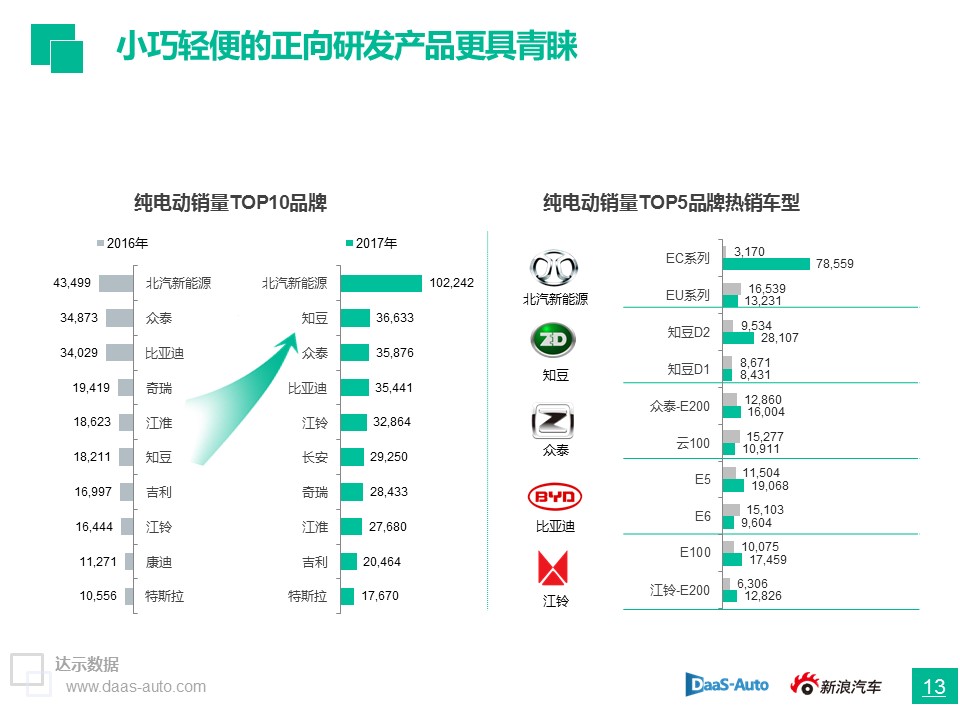 数说|插混正为纯电让路 政策市后自主如何坐稳销冠？