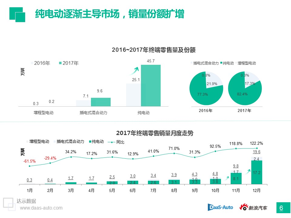 数说|插混正为纯电让路 政策市后自主如何坐稳销冠？