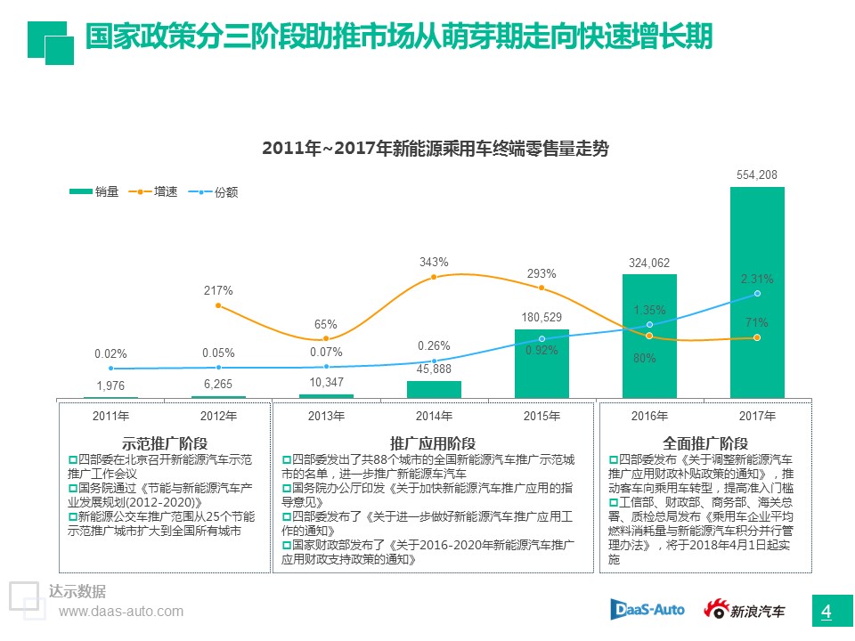 数说|插混正为纯电让路 政策市后自主如何坐稳销冠？