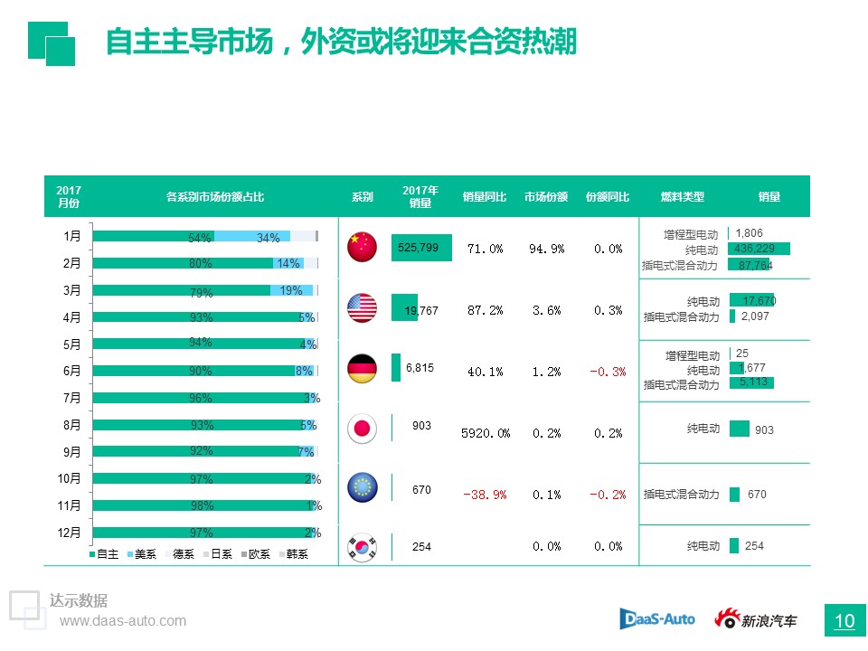 数说|插混正为纯电让路 政策市后自主如何坐稳销冠？