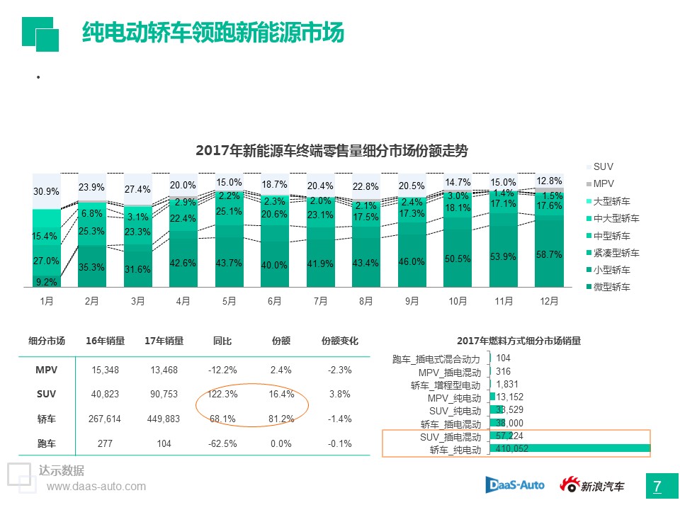 数说|插混正为纯电让路 政策市后自主如何坐稳销冠？