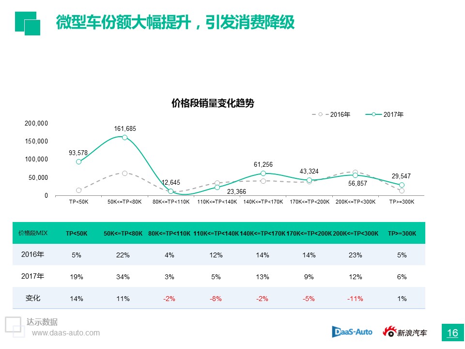 数说|插混正为纯电让路 政策市后自主如何坐稳销冠？