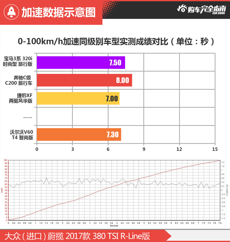 大众蔚揽 380TSI R-line版