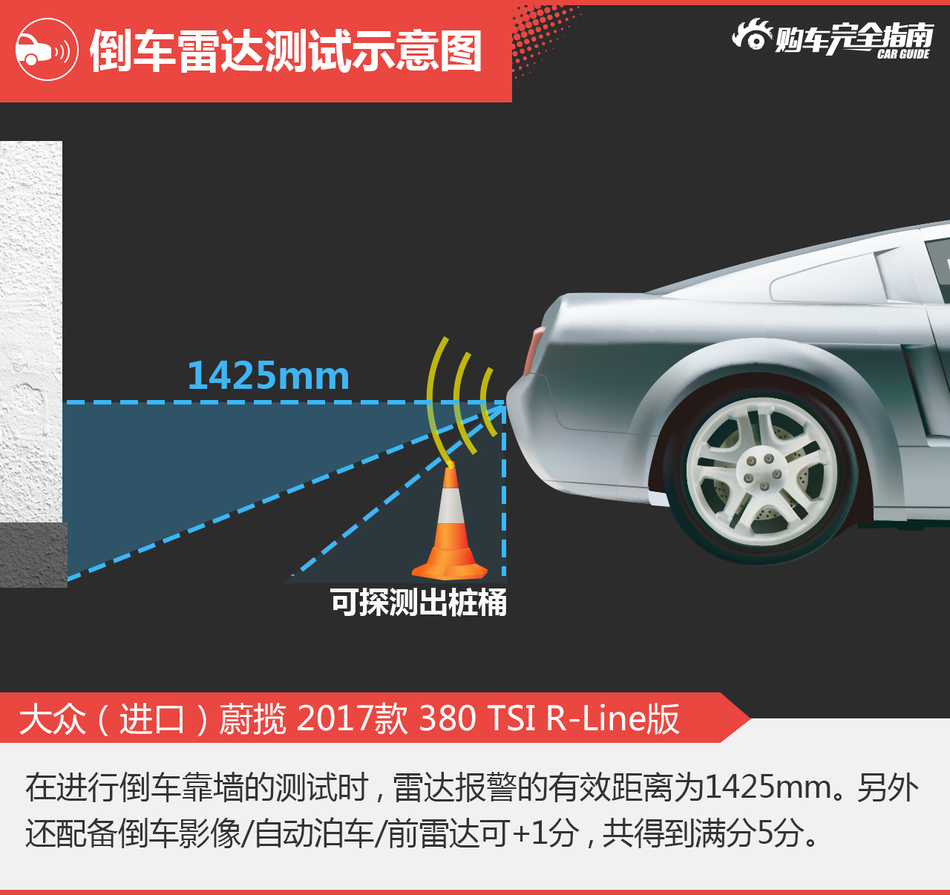 大众蔚揽 380TSI R-line版