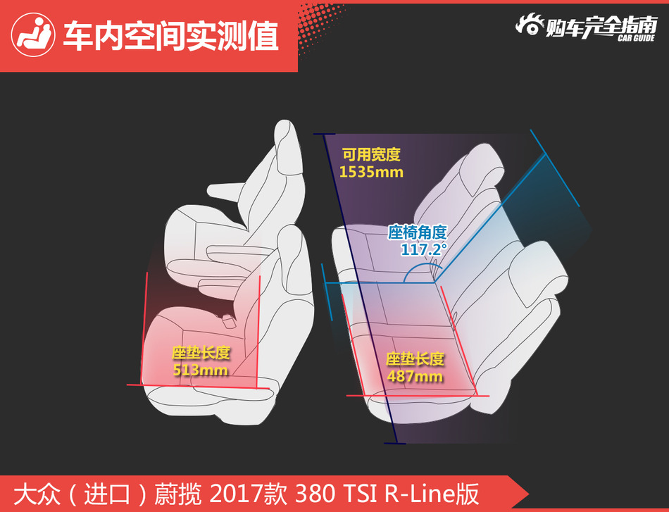 大众蔚揽 380TSI R-line版