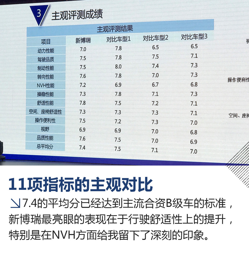 新博瑞7天免费试驾