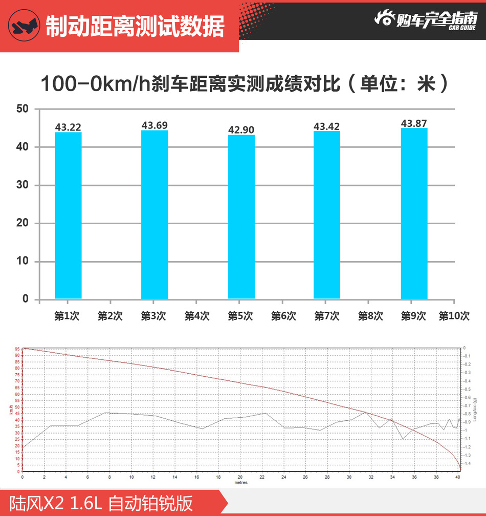 陆风X21.6L自动铂锐版