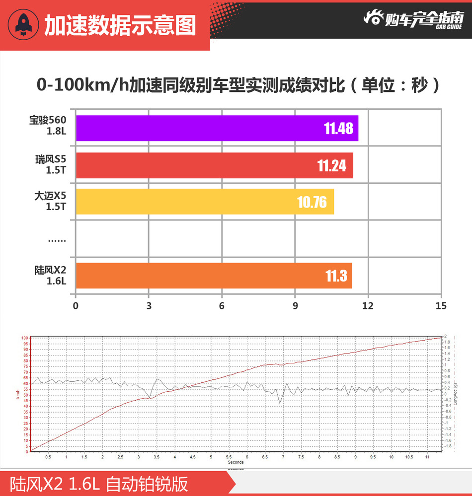 陆风X21.6L自动铂锐版