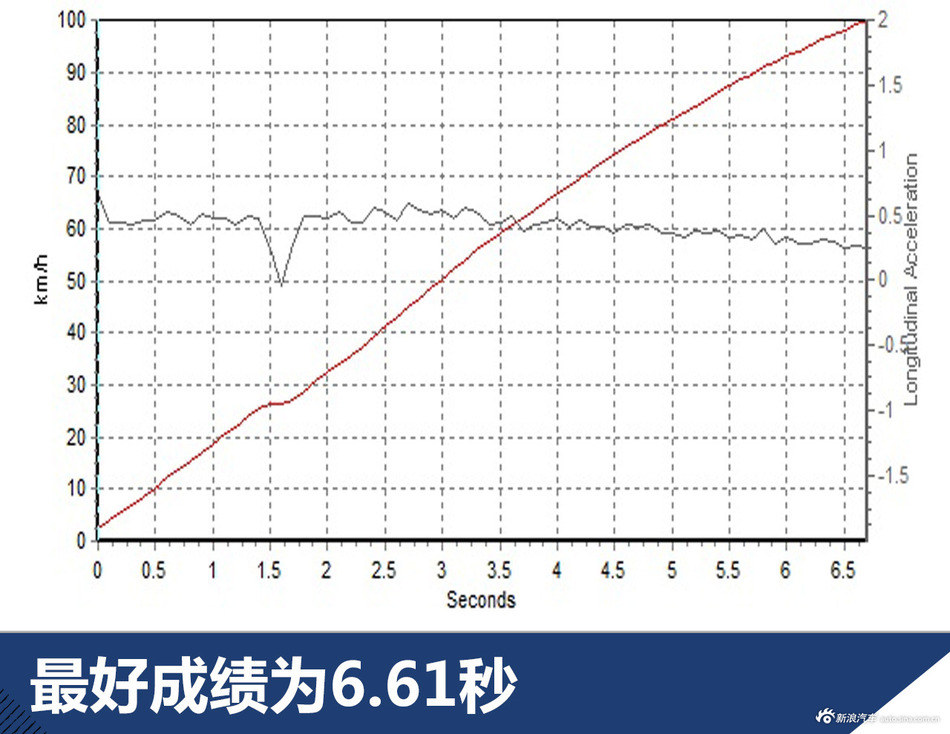 名爵6 试驾图片