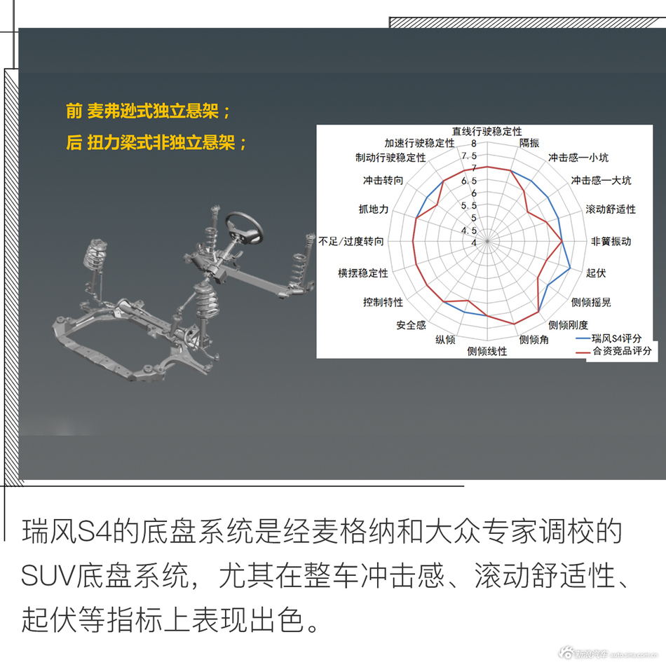 试驾体验江淮全新瑞风S4 一反常态的好质感