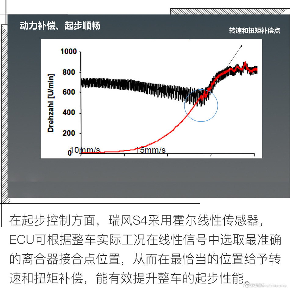 试驾体验江淮全新瑞风S4 一反常态的好质感