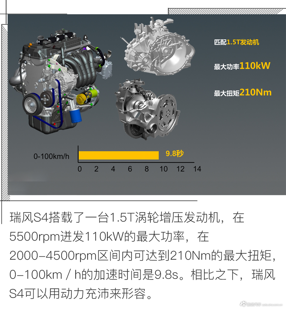 试驾体验江淮全新瑞风S4 一反常态的好质感