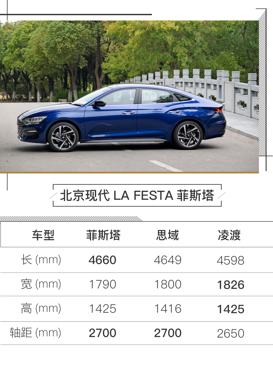 LA FESTA菲斯塔试驾