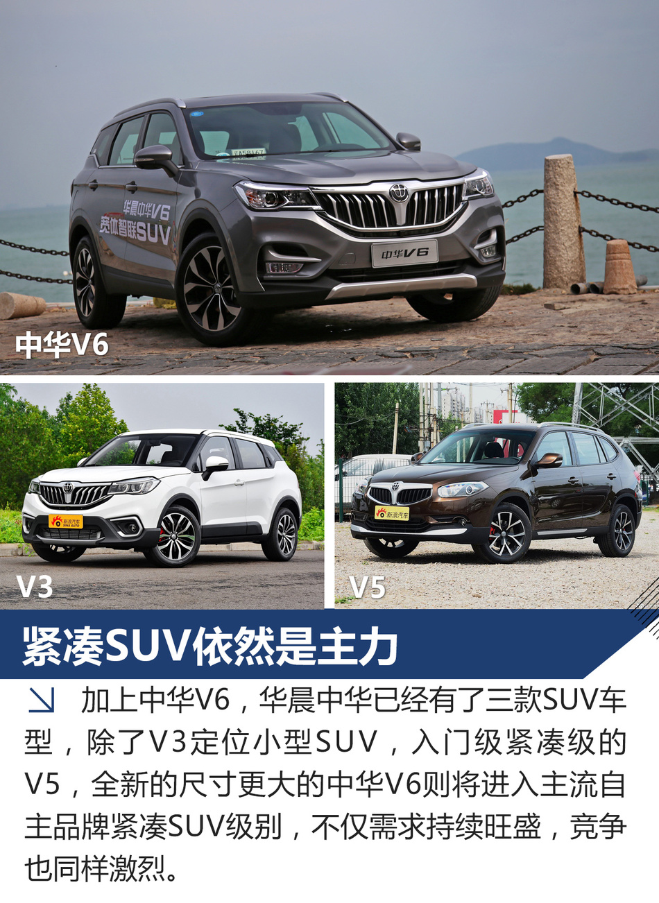 华晨中华V6