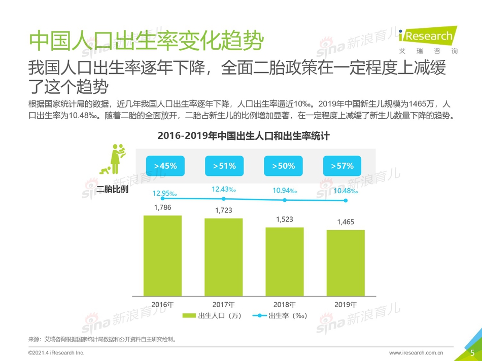 2021中国人口报告_中国人口分布图2021(2)