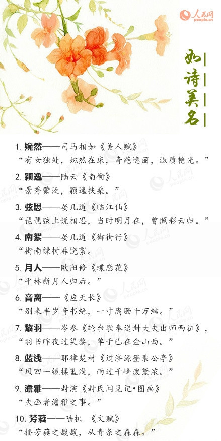 那些藏在古诗词里的好名字