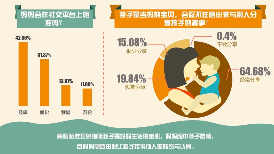 母享人口_人口普查图片(2)