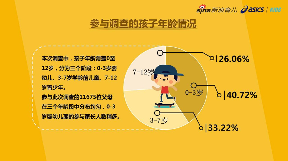 2019年中国儿童人口_2019中国儿童足部健康现状白皮书