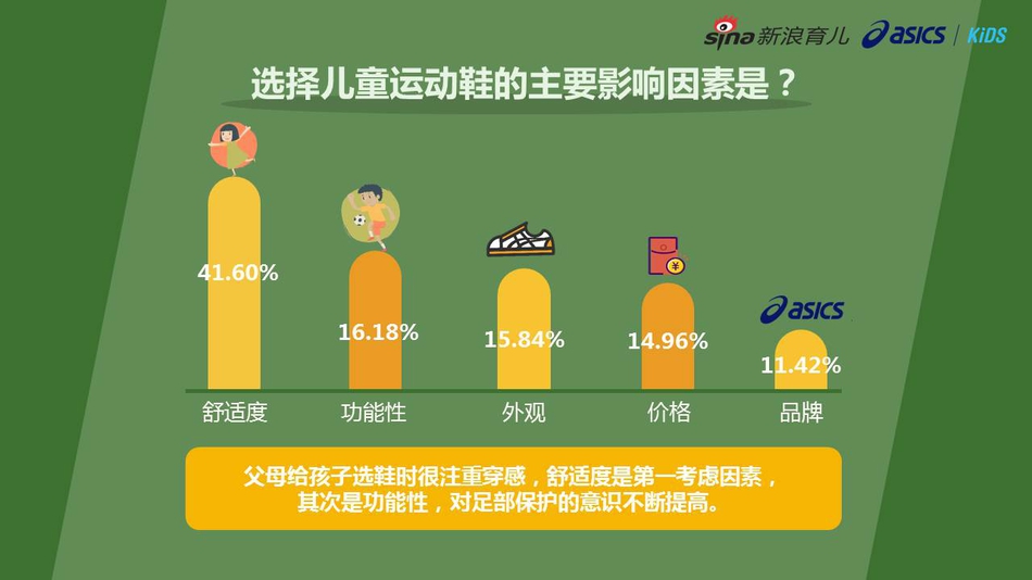 2019年中国儿童人口_2019中国儿童足部健康现状白皮书