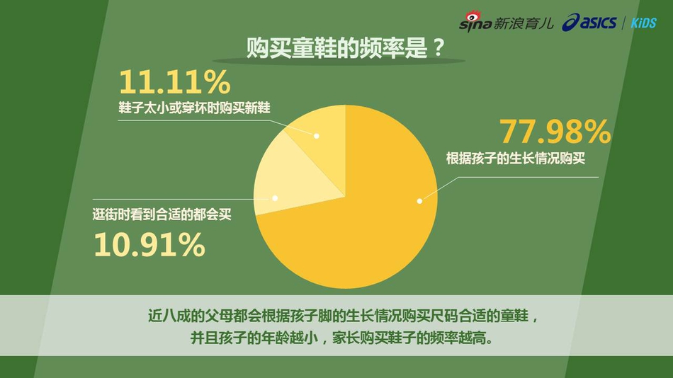 2019年中国儿童人口_2019中国儿童足部健康现状白皮书