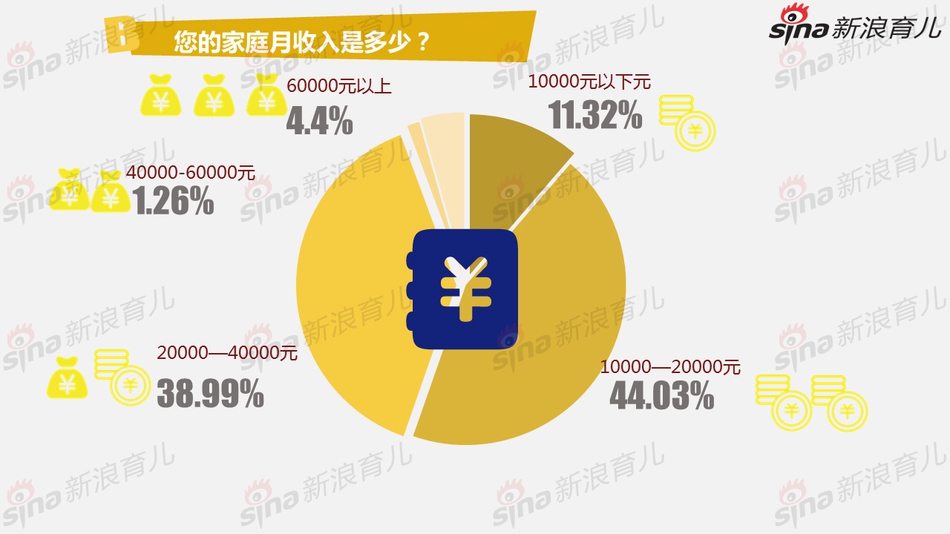 迪拜人均月收入_月收入10000