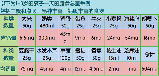 图：奶、豆制品、虾皮、带鱼、紫菜等含钙高 制图/张华