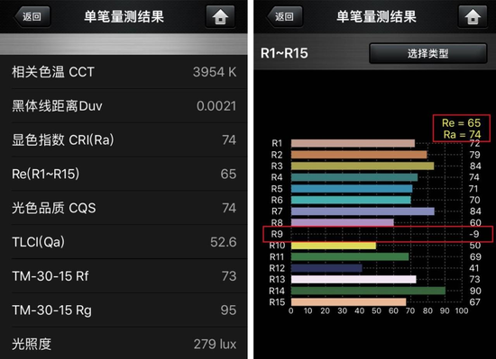 ▲物业标配灯测量数据，Re=65，Ra=74，显色性很差。