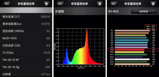 ▲Re=90，Ra=92，这显色性，已经能hold出绝大多数商业空间了。