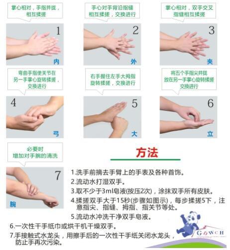 图4 流动水洗手步骤