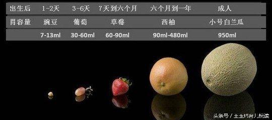 育儿专家王玉玮:宝宝不要一哭就喂,防范过度喂养