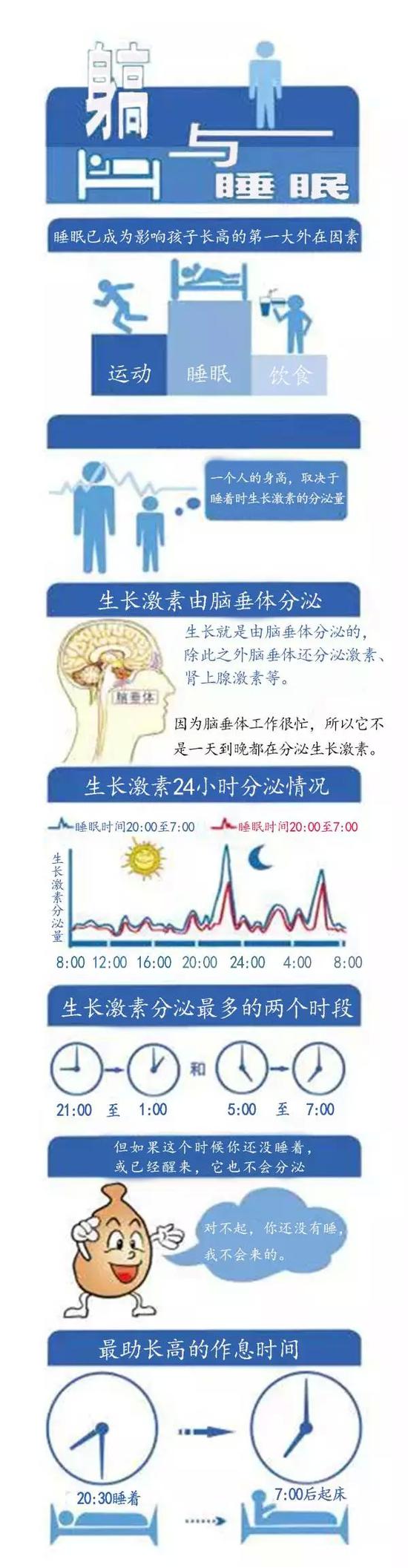 孩子晚睡的危害有多大?后悔现在才知道