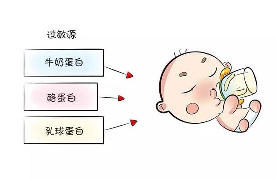 好端端的,宝宝怎么就奶粉过敏了呢?|湿疹|奶粉|过敏