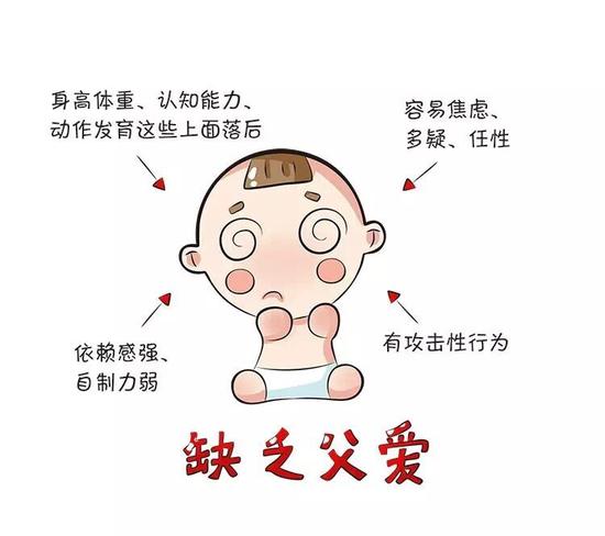 说得再直白点，如果只有麻麻在养育宝宝，不光男宝会缺乏阳刚之气，女宝也会更怯懦，所以必须让粑粑的优势弥补上。