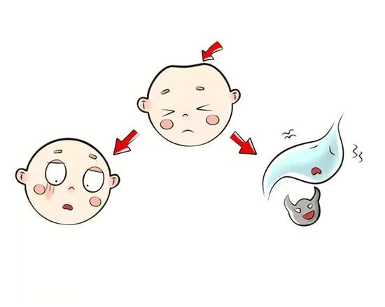 囟门闭合的时间,是衡量宝颅骨发育的重要指标