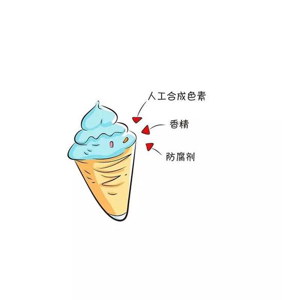 冰激凌再好吃,也别当夏天哄娃利器哦