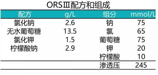 图片来源：知贝儿科