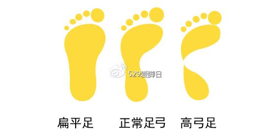 如何给宝宝脚丫做个全面检查