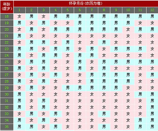 2012年的清宫图预测表,2021年的清宫图预测表 清宫表预测生男生女真的准吗