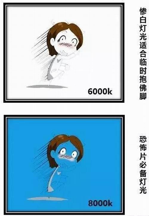 那么显色性如何看呢?