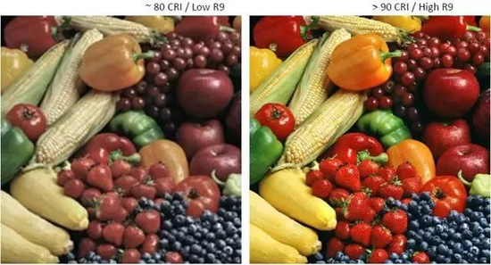 ▲不同 R9 下的蔬果光色表现，R9越大，对红色的表现力越好。