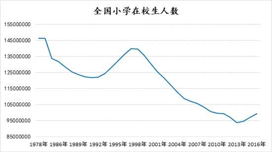 浙江多家高校录取参考面试成绩，探索打破一锤定音。视觉中国供图