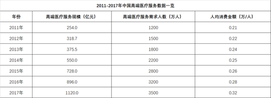 资料来源：智研咨询数据整理