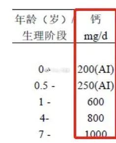 6个月以内的宝宝，每天的食物还是以母乳或配方奶为主。