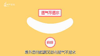 宝宝穿纸尿裤,屁屁温度会升高多少?会影响生殖发育