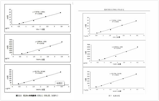 彭某珊获奖论文展示图片(左)与张玉硕士论文截图(右)。