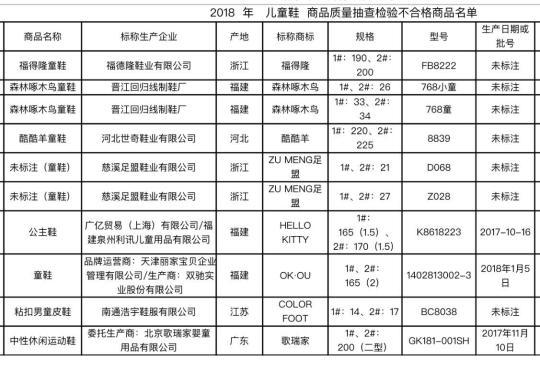 北京市工商局发布2018年流通领域儿童用品抽查检验情况公示。　杜燕　摄