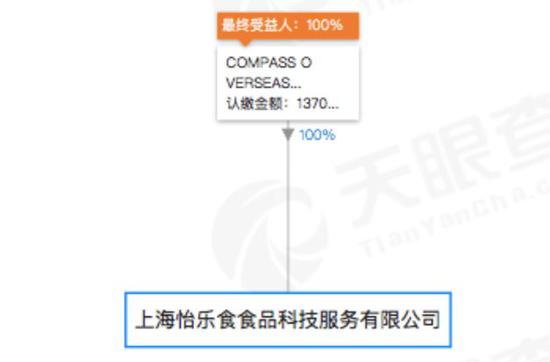 食堂的供应商