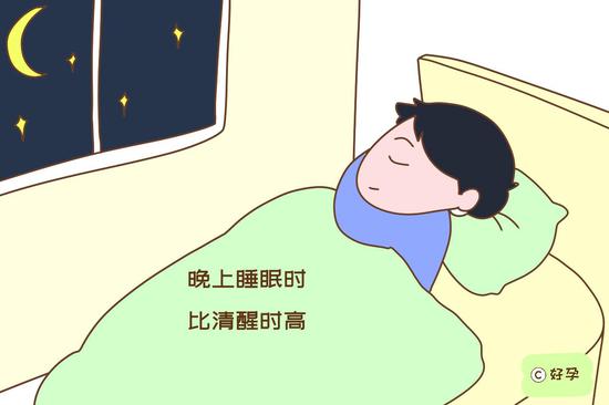 人体生长激素分泌量，晚上睡眠时比清醒时高