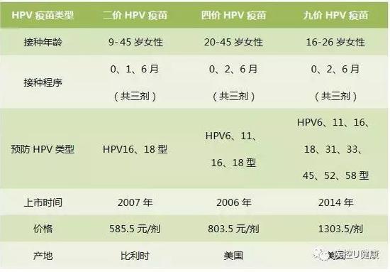 价格仅为疫苗参考价格，具体价格以门诊为准