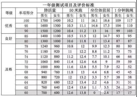 一年级测试项目